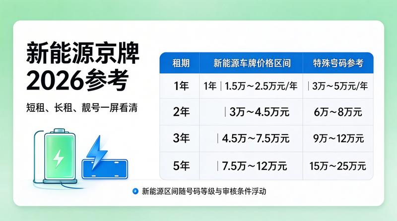 京牌指标服务流程