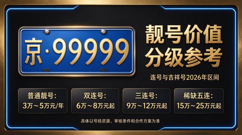 2026京牌指标政策解读